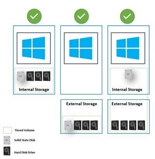 Achieve faster backups using tiered storage with DPM and MABS!