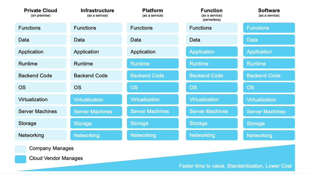 cloudplatformstack.png