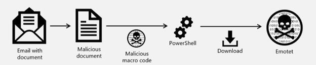 Self-healing in Microsoft 365 Defender