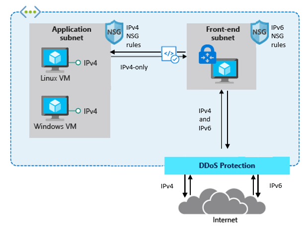 ipv6_image_2.png