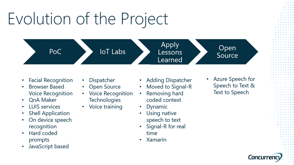 AI for Good - Project Evolution 3.png