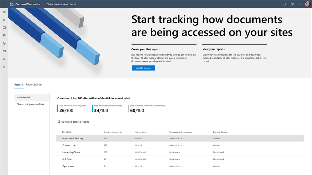 Figure. SharePoint admin center and data access governance insights