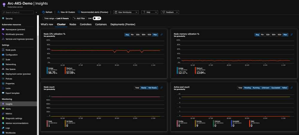 Azure Arc enabled Kubernetes Monitoring