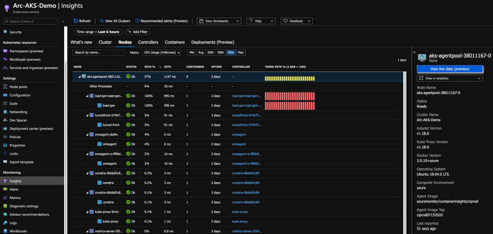 Azure Arc enabled Kubernetes Monitoring - Dr. Ware Technology Services ...