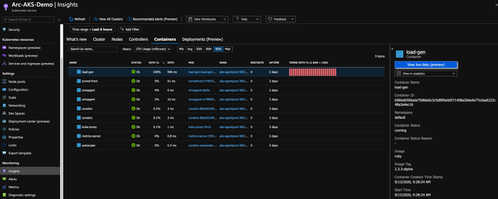 Azure Arc enabled Kubernetes Monitoring - Dr. Ware Technology Services ...