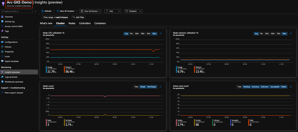 Azure Arc Enabled Kubernetes Monitoring - Dr. Ware Technology Services 