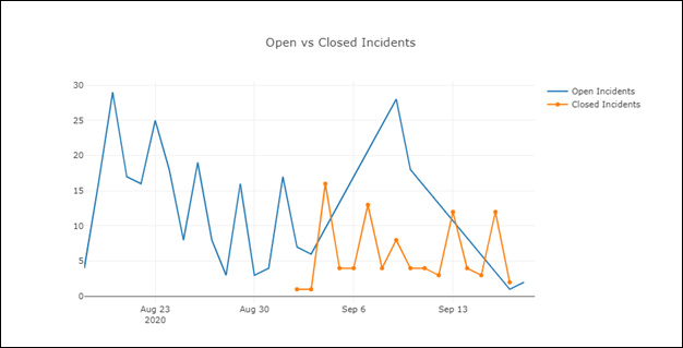 What’s New: PowerShell+Azure Sentinel notebooks to supercharge your hunting and investigations!