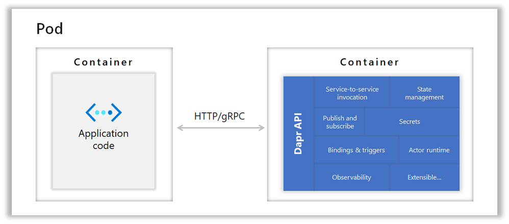 Image 2 - Kubernetes hosted