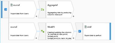 Use Azure IR to Tune ADF and Synapse Data Flows