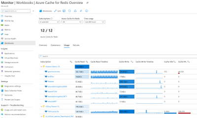 What’s new in Azure Monitor @ Ignite 2020?