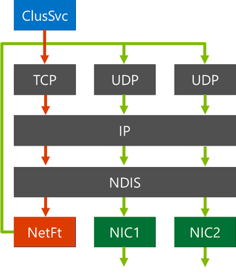 netft-arch.png