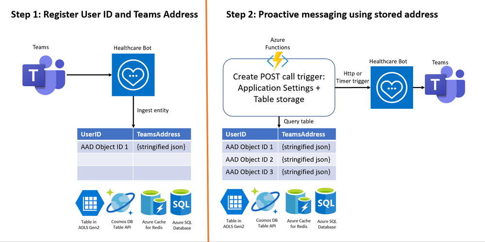 Proactive Messaging in Microsoft Teams from Healthcare Bot service