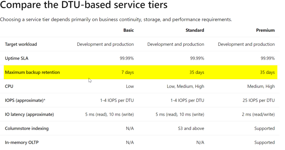 Learning from Expertise #1:  How to audit SQL DB with PITR retention period < 35