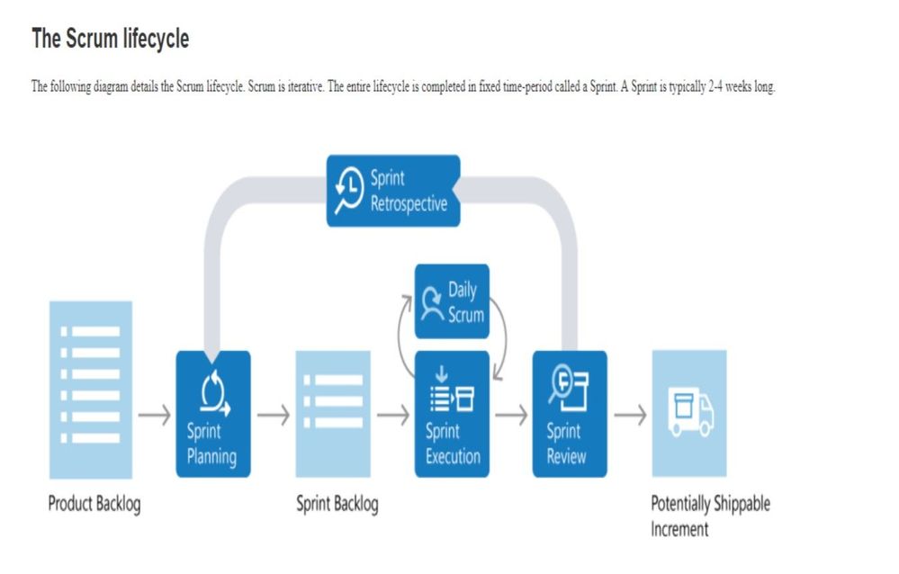 Manage Scrum Projects with Microsoft 365