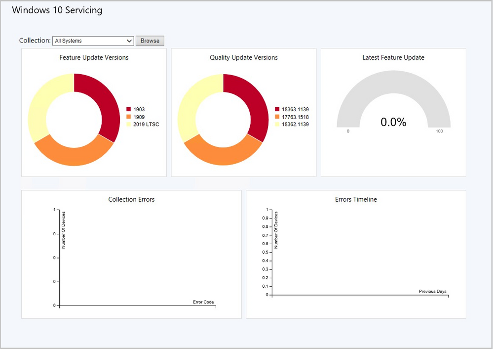 Windows 10 Servicing dashboard