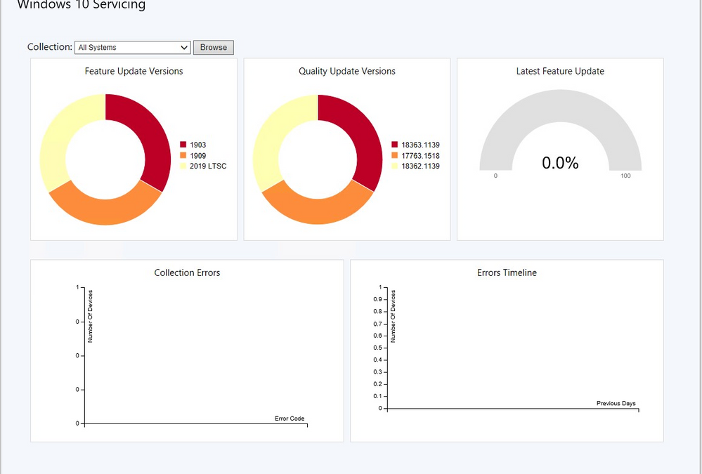 View updated Windows 10 Servicing dashboard in Configuration Manager Technical Preview 2012