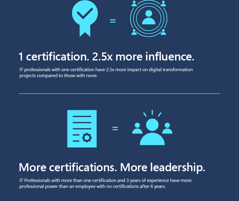 Technical certifications could help drive business optimization