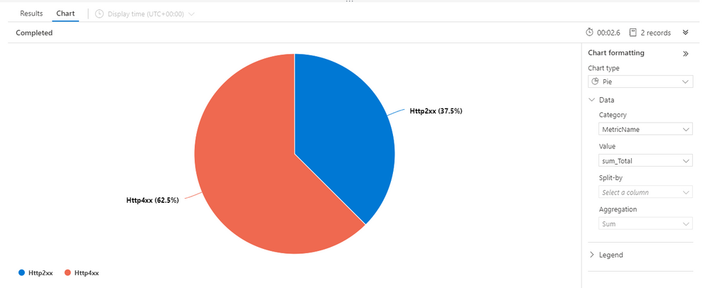 Log Analytics UI – Visualization control menu upgraded