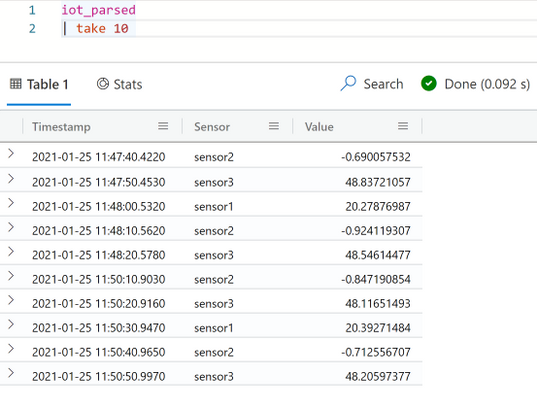 Azure Data Explorer Dashboards for IoT Data