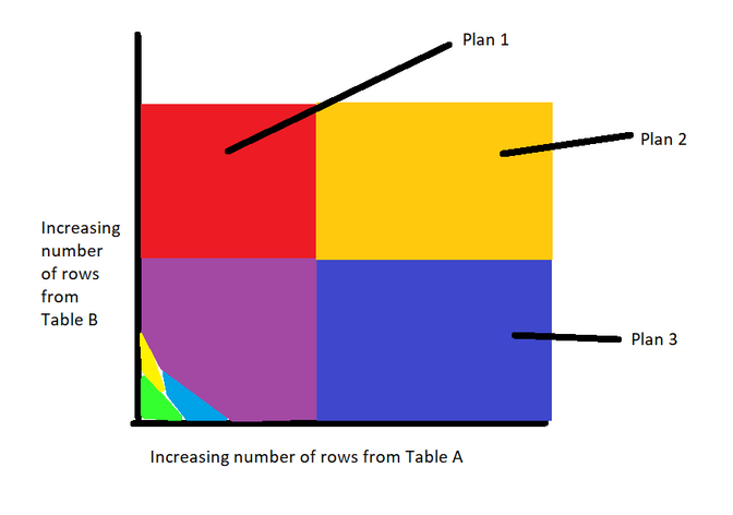 The Positive Impact of Intelligent Query Processing