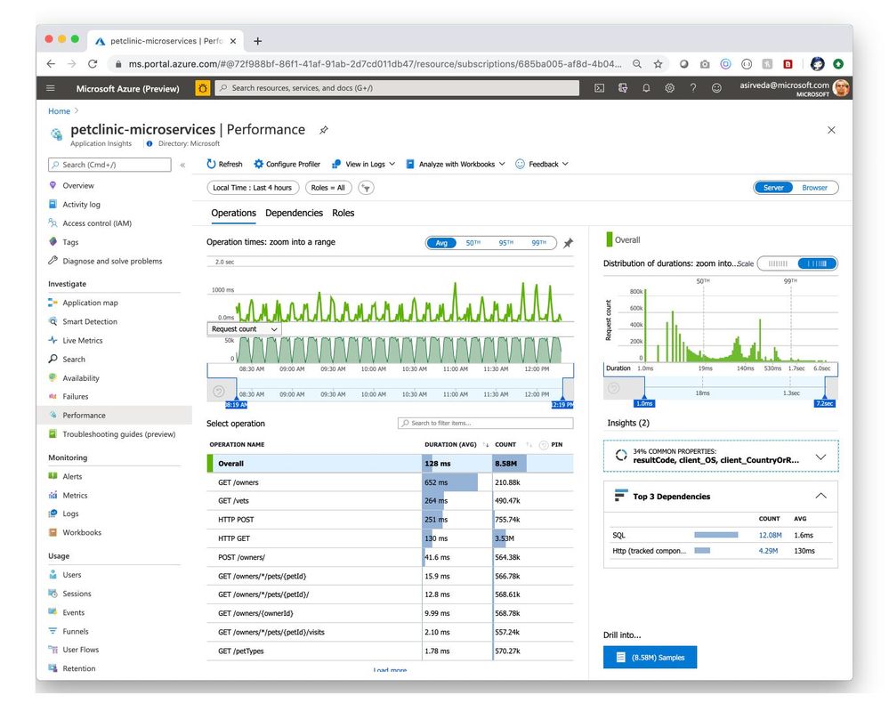 petclinic-microservices-performance.jpg