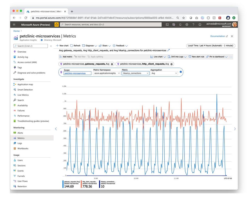 petclinic-microservices-metrics.jpg