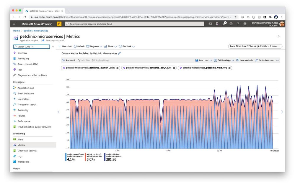 petclinic-microservices-custom-metrics.jpg