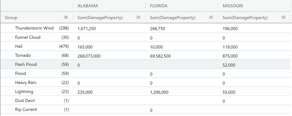 pivot table output.png