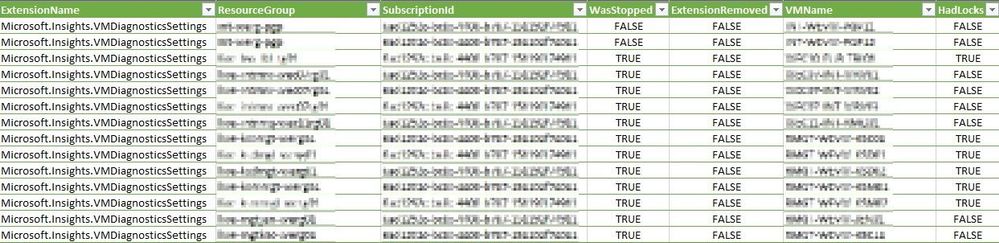 Sample CSV output of the script that removes the Diagnostics extension, with the details about the process