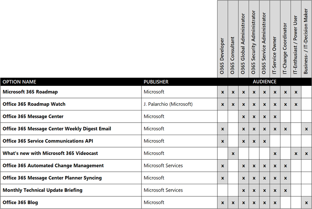 O365UpdateScout-OptionsMatrix.png