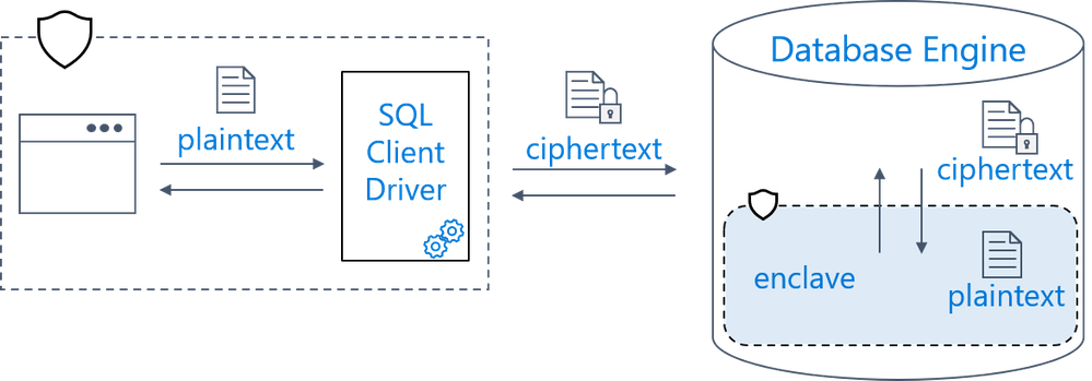 Always Encrypted with secure enclaves in Azure SQL Database preview