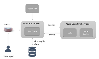 App Ref Architecture.png