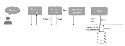 App flow.png