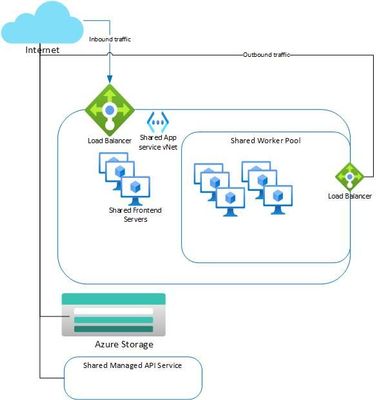 Logic Apps Anywhere: Networking Possibilities with Logic App Preview