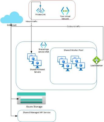 LA-private-endpoints.jpg