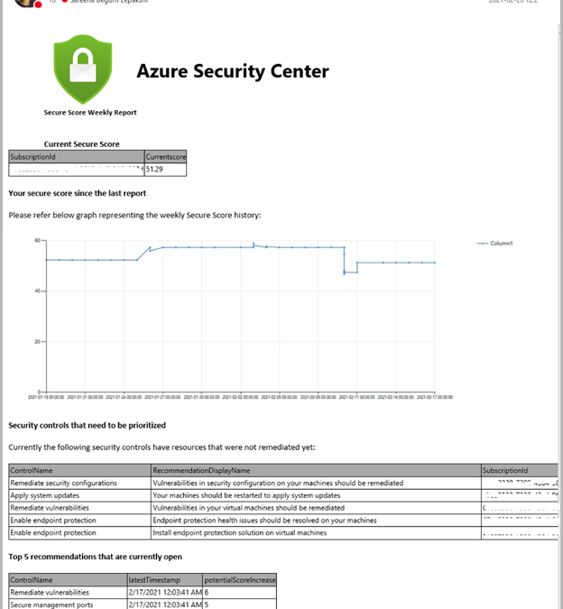 Weekly Secure Score Progress Report