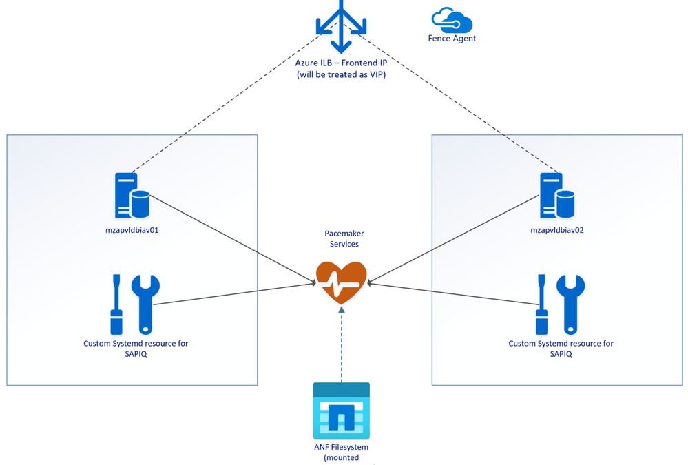 How to manage SAP IQ License in HA Scenario