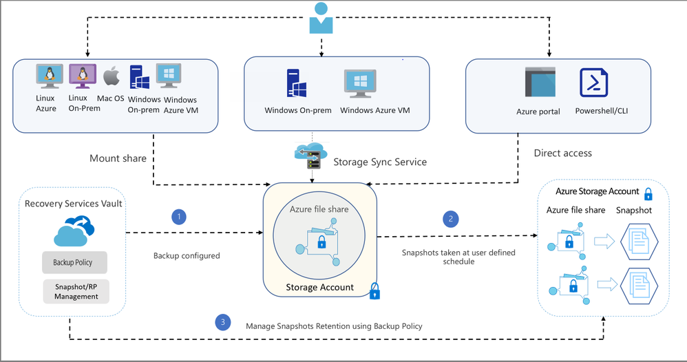 how-to-backup-and-restore-azure-file-shares-dr-ware-technology