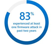 Study highlights critical role of Surface firmware protection