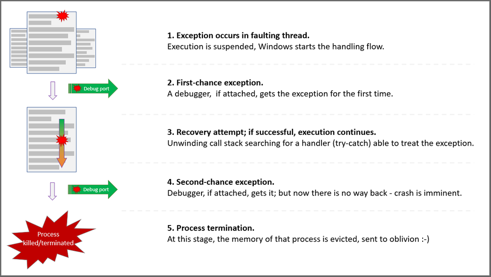 User-Experience-Designer Study Plan