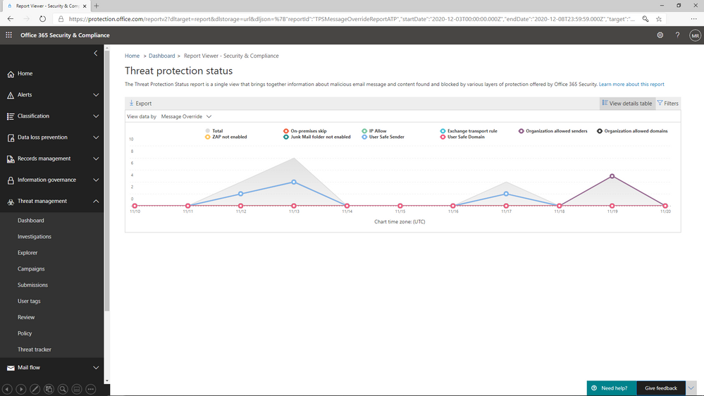 Figure 4: The Threat protection status report shows overrides by type and date