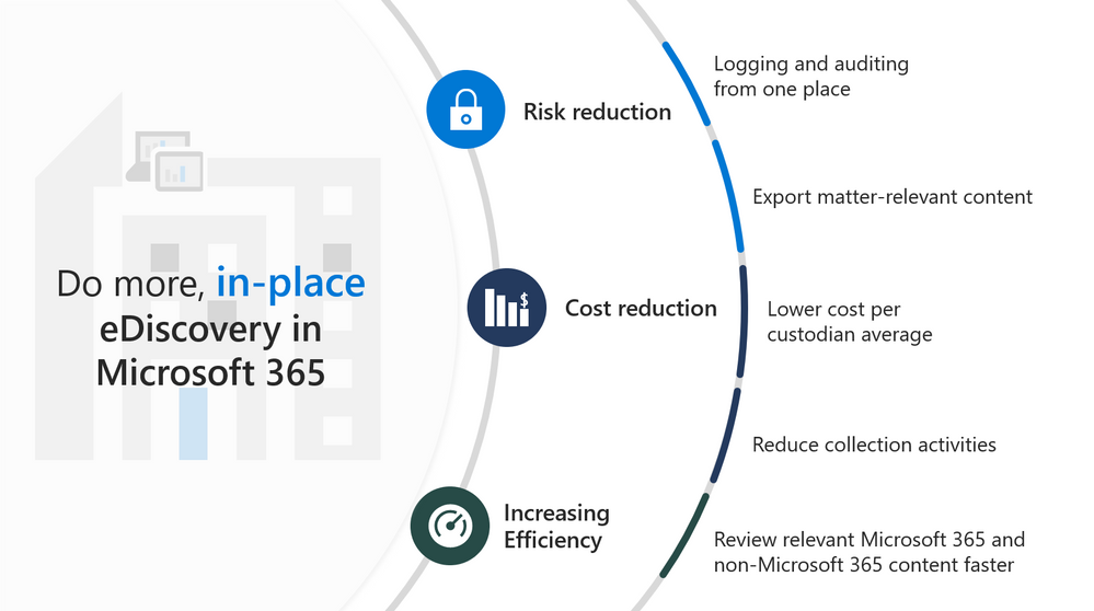 What's New with Advanced eDiscovery – Spring 2021