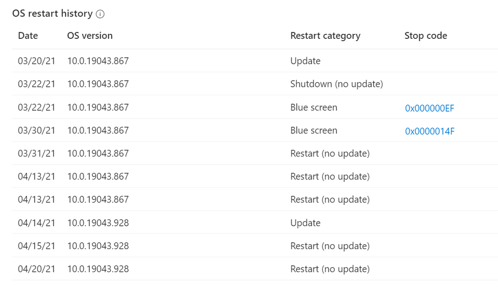 What’s New in Microsoft Endpoint Manager – 2104 (April) Edition