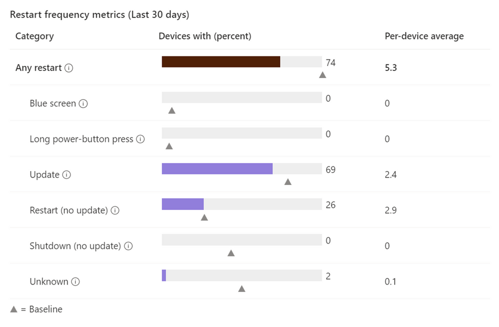 Microsoft Endpoint Manager OS restart history.png