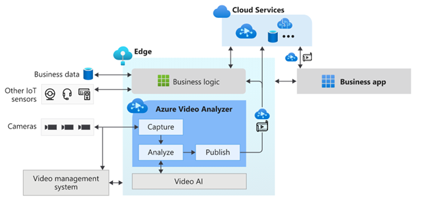 azure-powershell-vs-azure-cli-azure-lessons