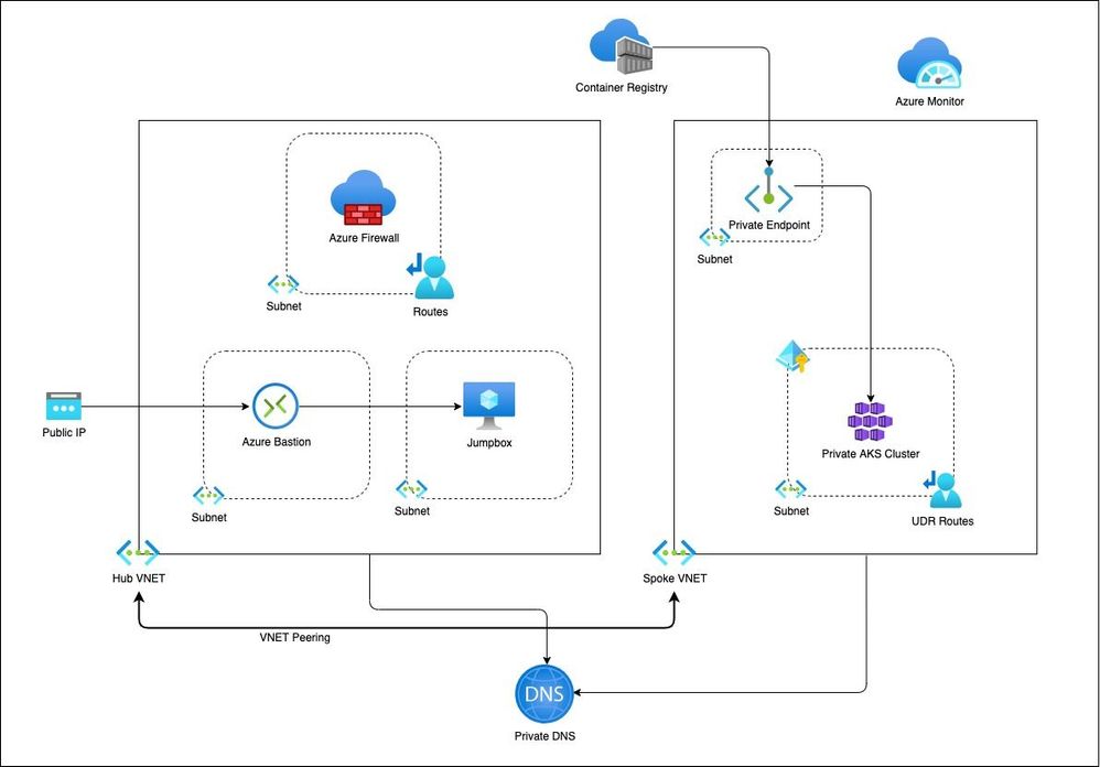 Create Private AKS Cluster Using Bicep Dr Ware Technology Services 