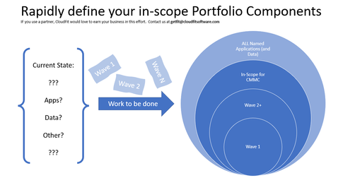 Step-by-Step Compliance for the Cybersecurity Maturity Model Certification (CMMC)