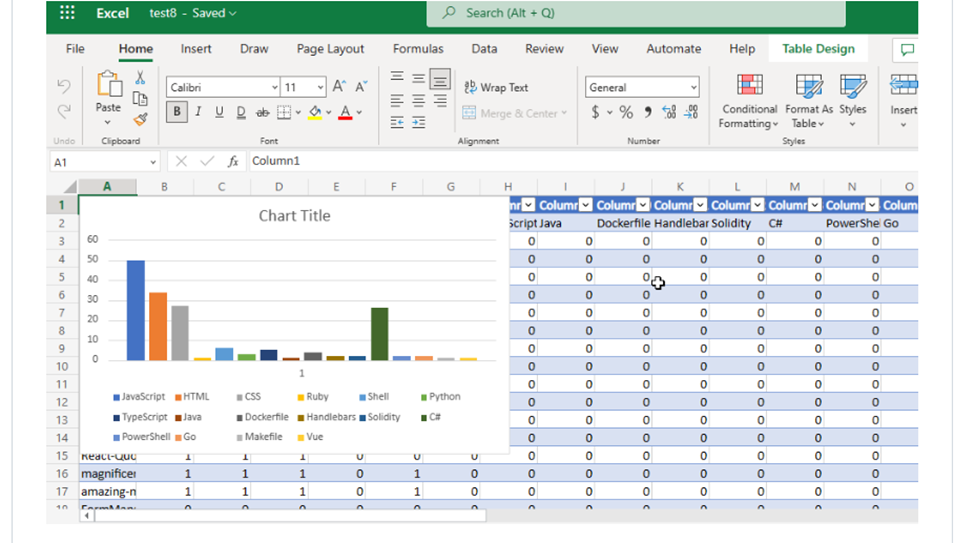 Visualizing Top GitHub Programming Languages in Excel with Microsoft Graph .NET SDK