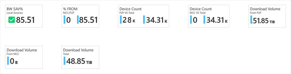 Delivery Optimization report now generally available