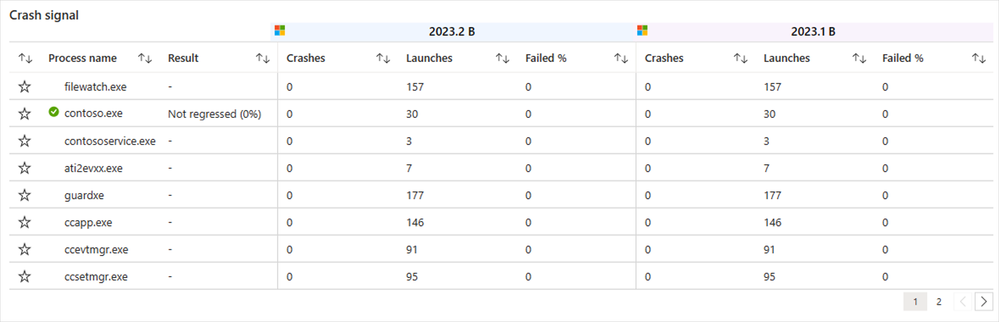 Detailed reliability signals for feature update test results in Test Base